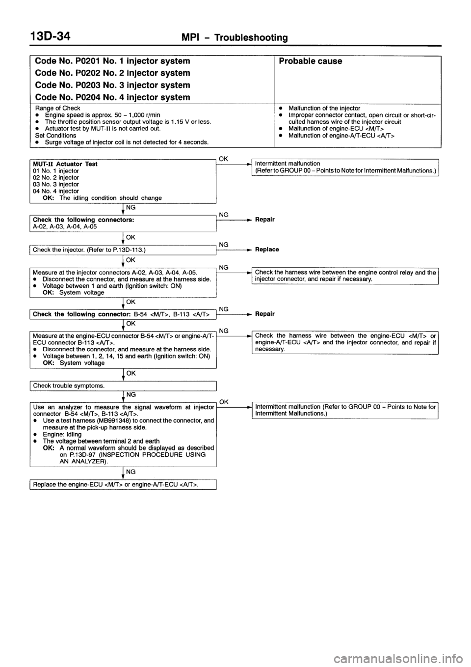 MITSUBISHI SPACE RUNNER 2001  Workshop Manual 