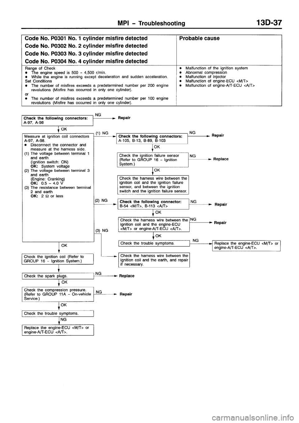 MITSUBISHI SPACE RUNNER 2001  Workshop Manual 