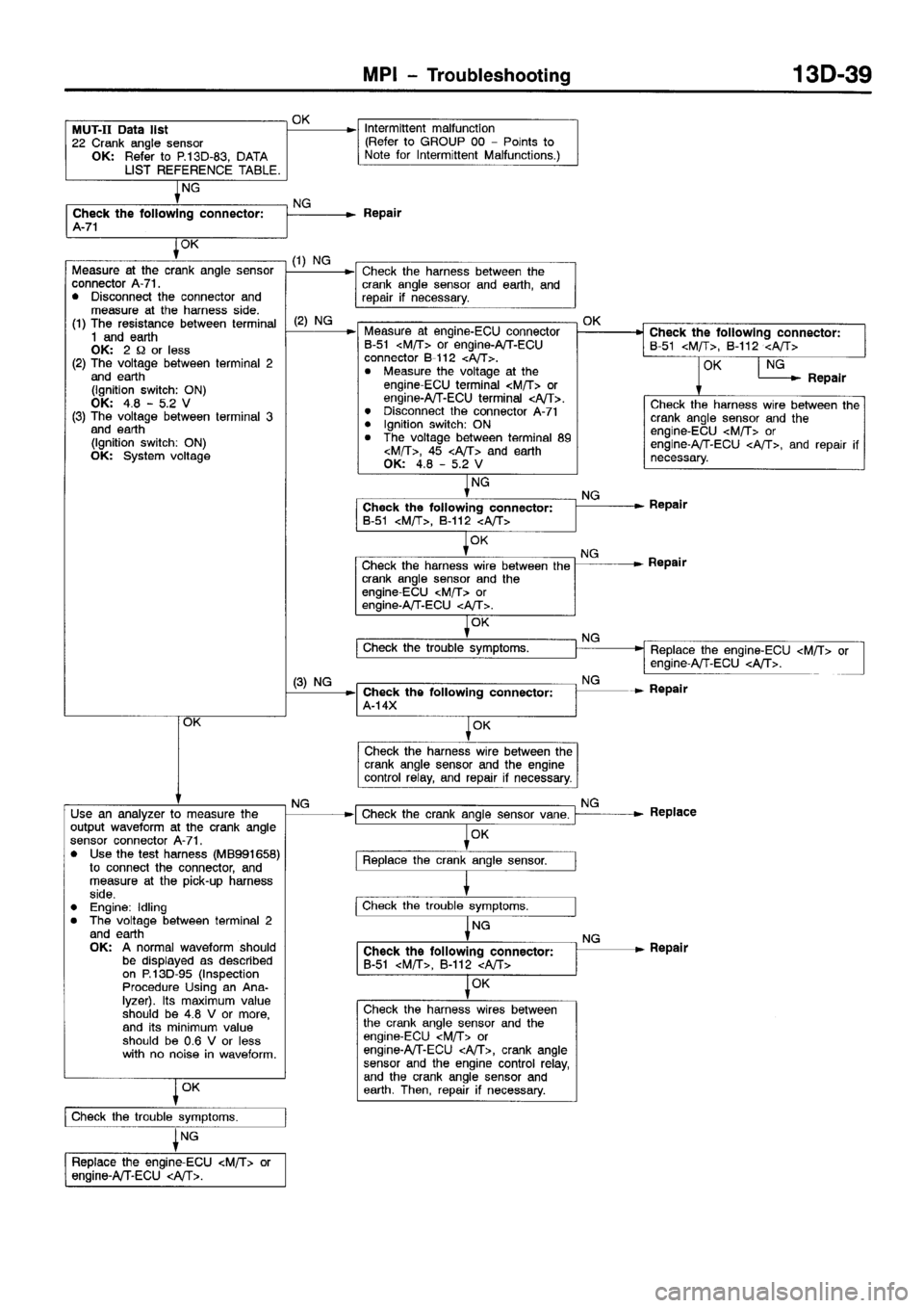 MITSUBISHI SPACE RUNNER 2001  Workshop Manual 