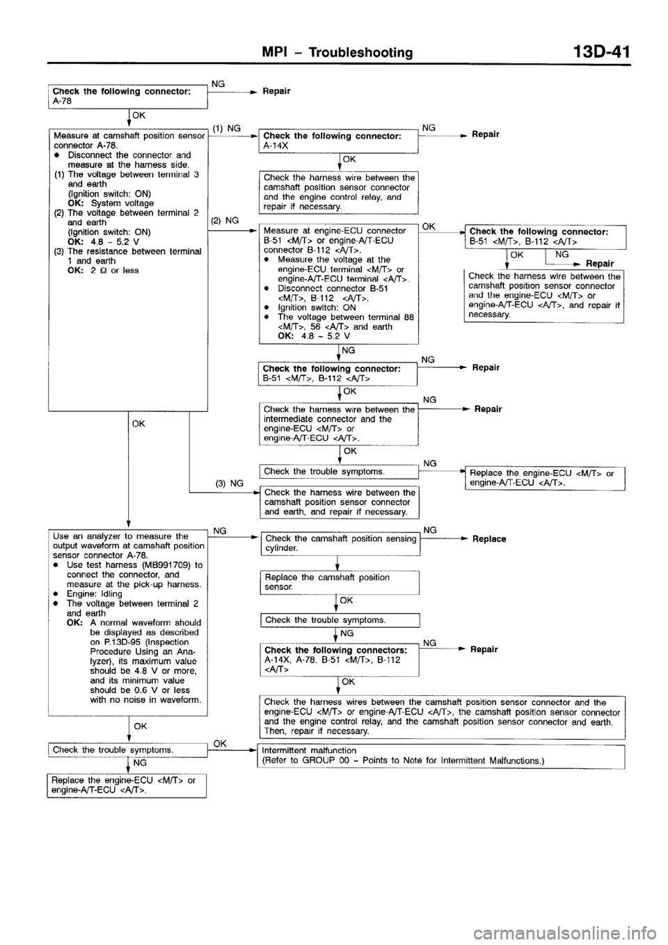 MITSUBISHI SPACE RUNNER 2001  Workshop Manual 
