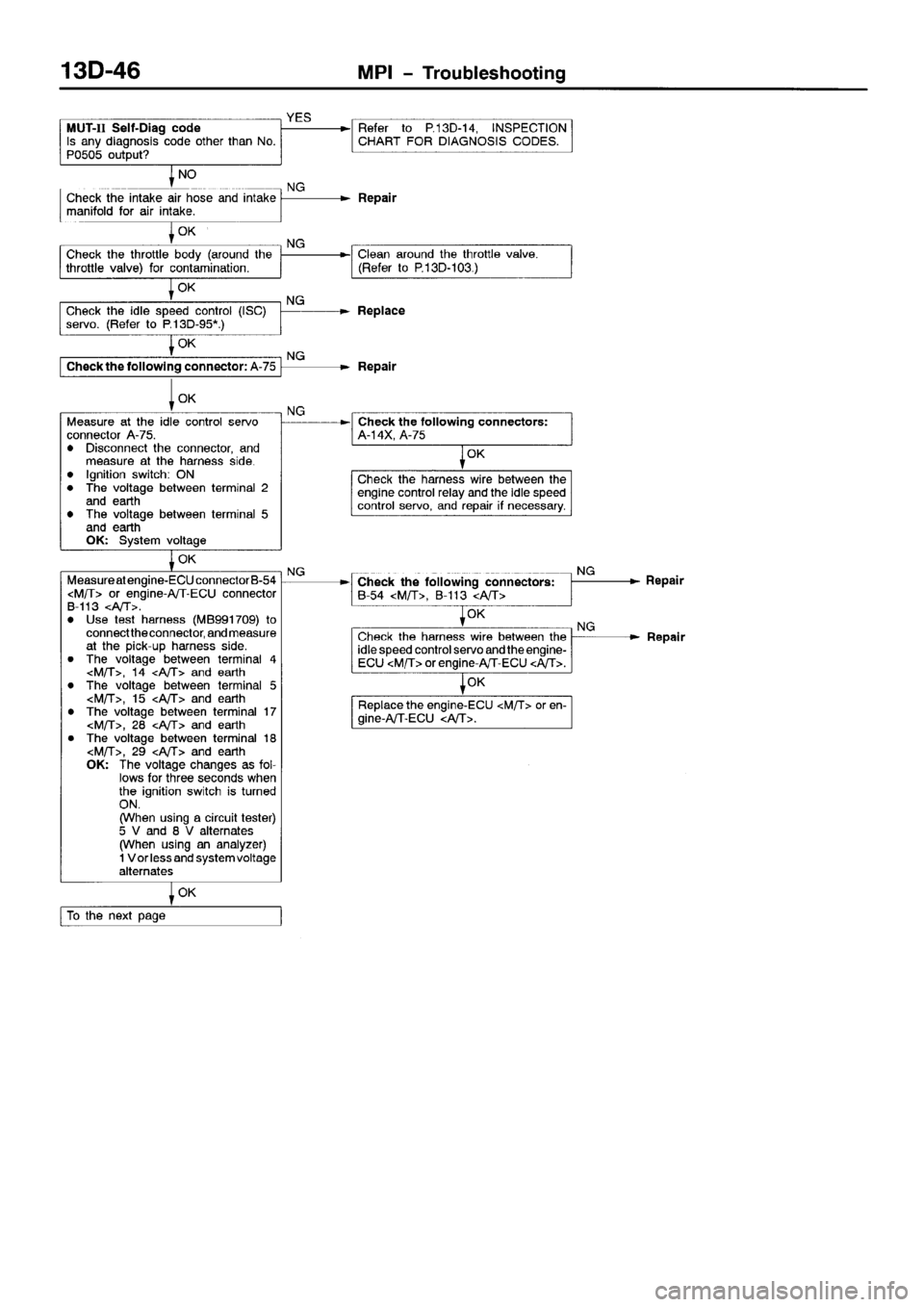 MITSUBISHI SPACE RUNNER 2001 Workshop Manual MITSUBISHI SPACE RUNNER 2001 Workshop Manual