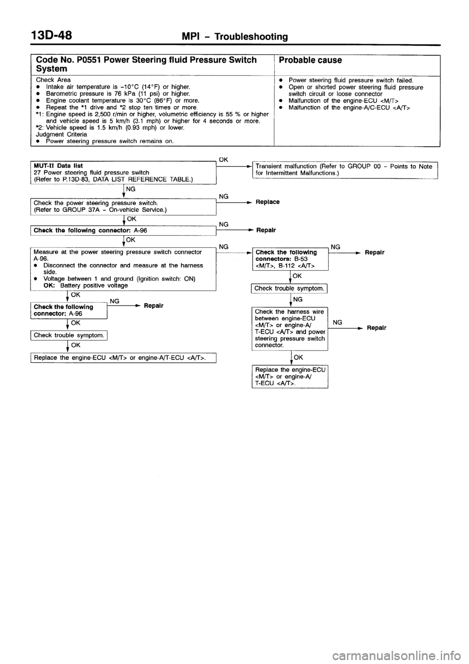 MITSUBISHI SPACE RUNNER 2001 Workshop Manual MITSUBISHI SPACE RUNNER 2001 Workshop Manual