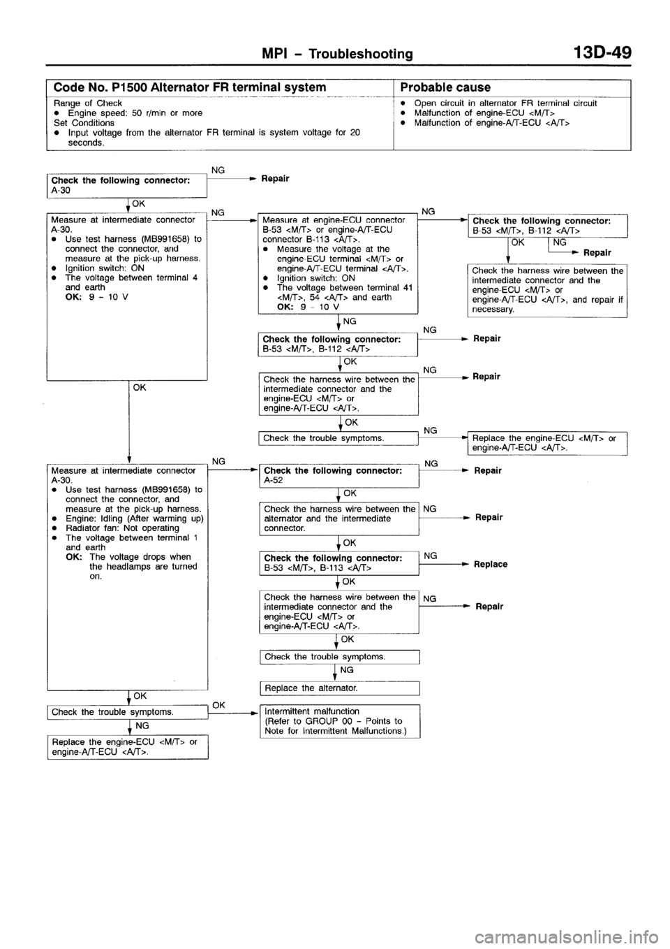 MITSUBISHI SPACE RUNNER 2001 Workshop Manual MITSUBISHI SPACE RUNNER 2001 Workshop Manual