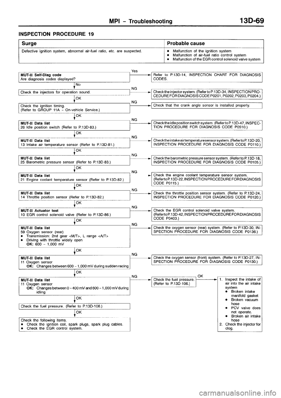 MITSUBISHI SPACE RUNNER 2001 Workshop Manual MITSUBISHI SPACE RUNNER 2001 Workshop Manual
