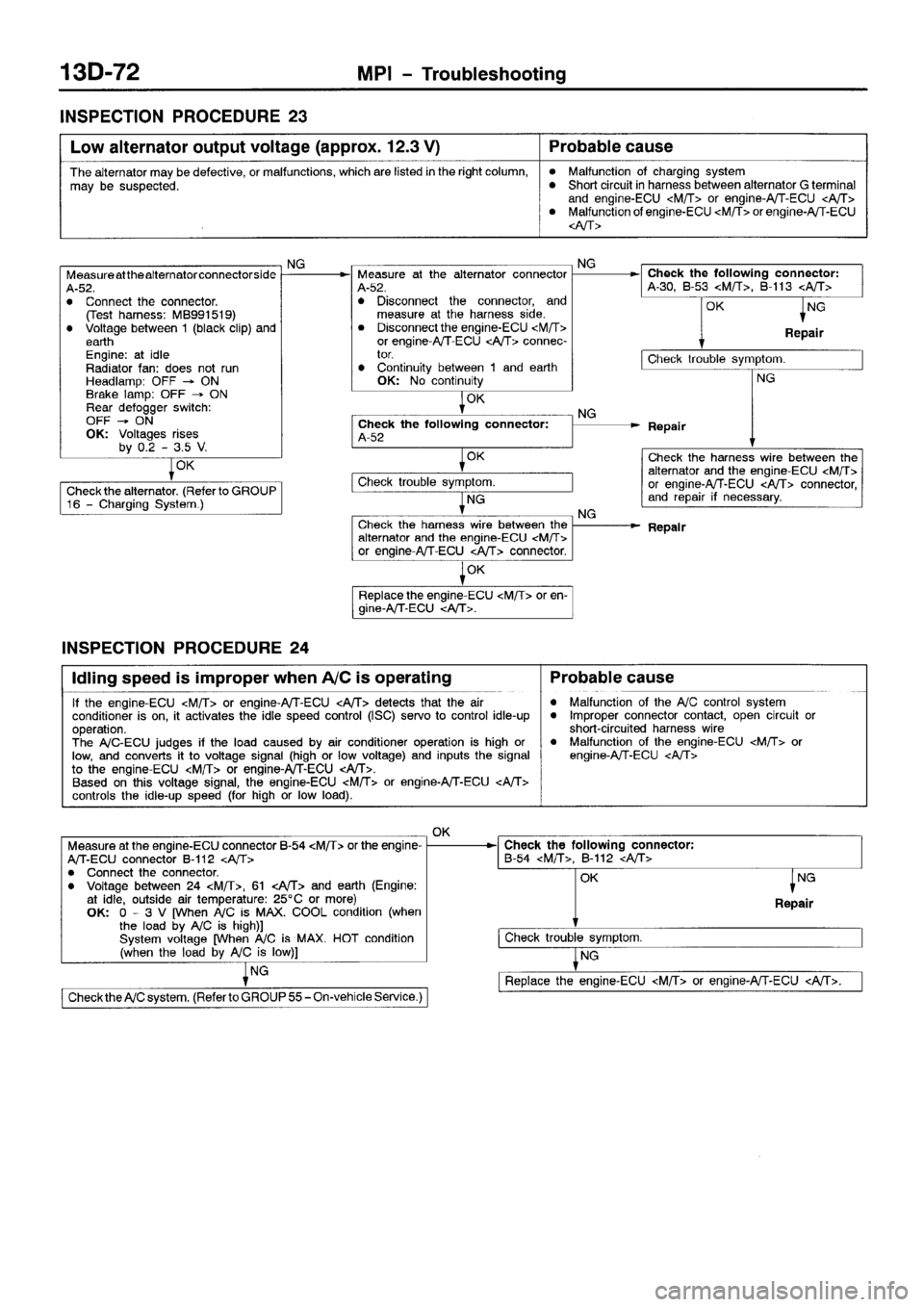 MITSUBISHI SPACE RUNNER 2001  Workshop Manual 