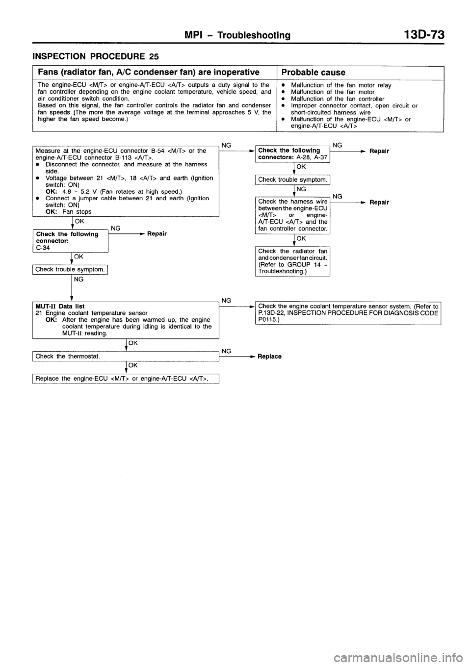 MITSUBISHI SPACE RUNNER 2001  Workshop Manual 