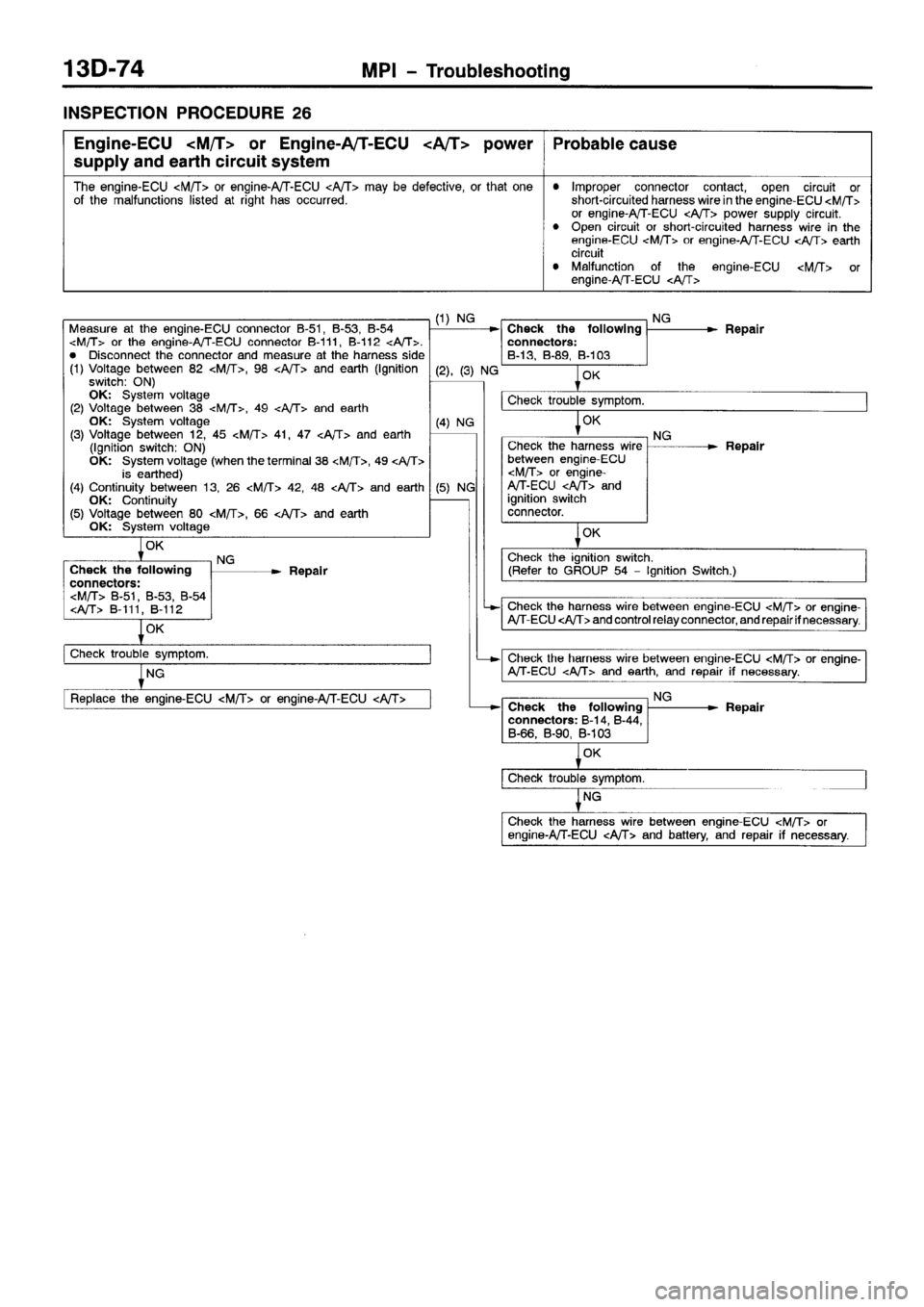 MITSUBISHI SPACE RUNNER 2001  Workshop Manual 
