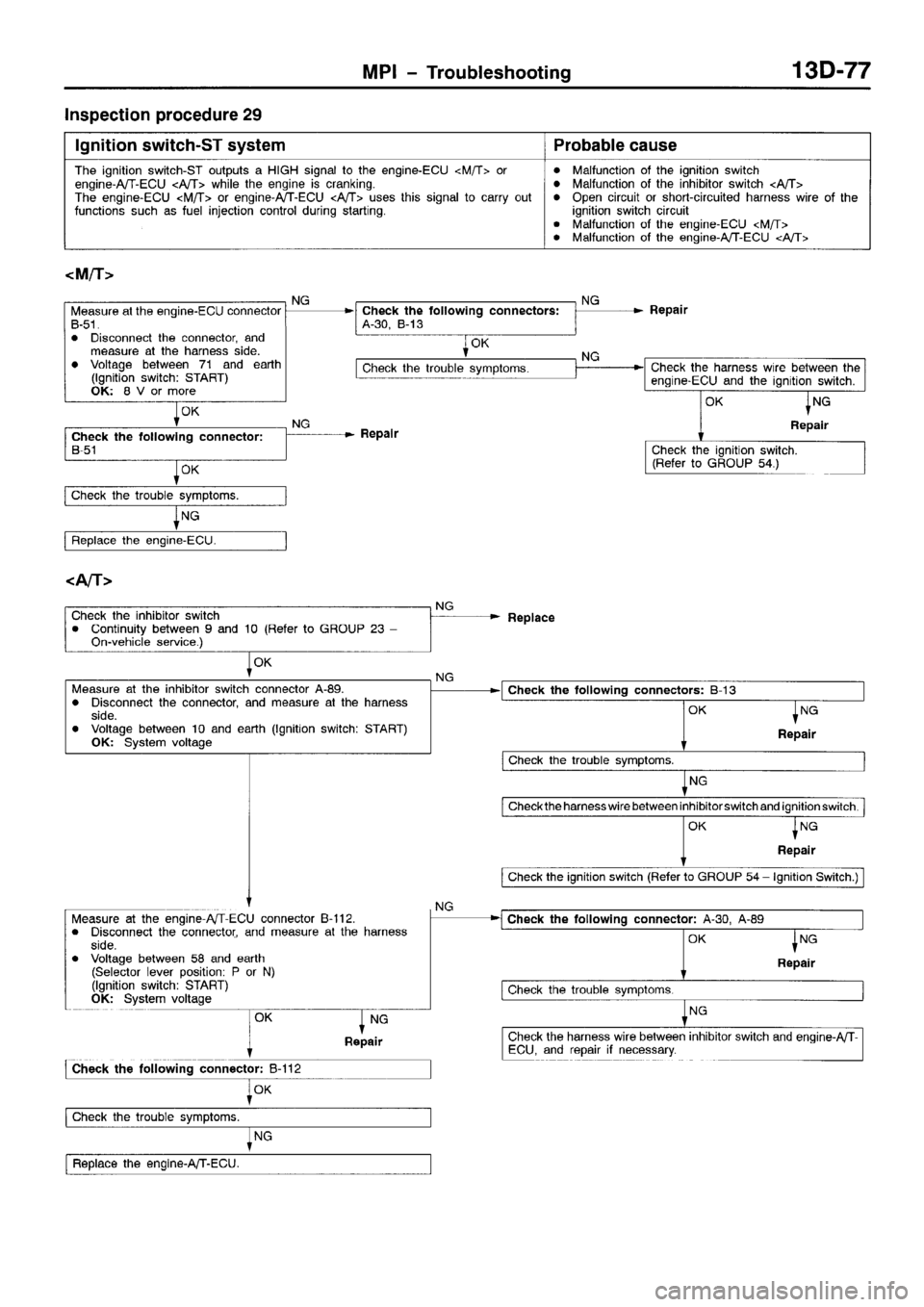 MITSUBISHI SPACE RUNNER 2001  Workshop Manual 