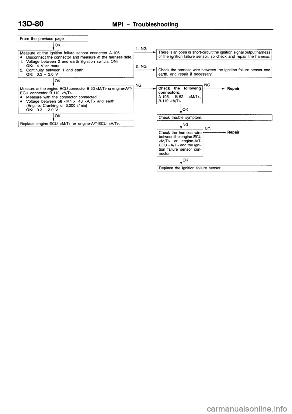 MITSUBISHI SPACE RUNNER 2001  Workshop Manual 
