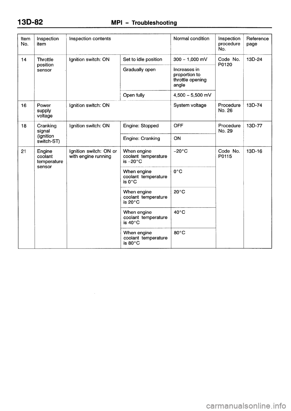 MITSUBISHI SPACE RUNNER 2001  Workshop Manual 