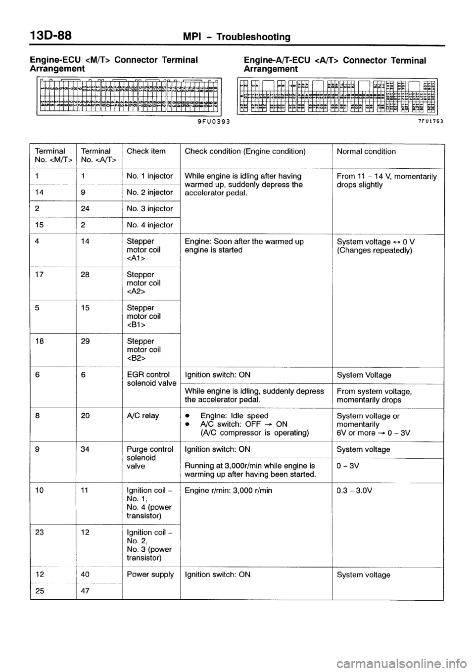 MITSUBISHI SPACE RUNNER 2001  Workshop Manual 