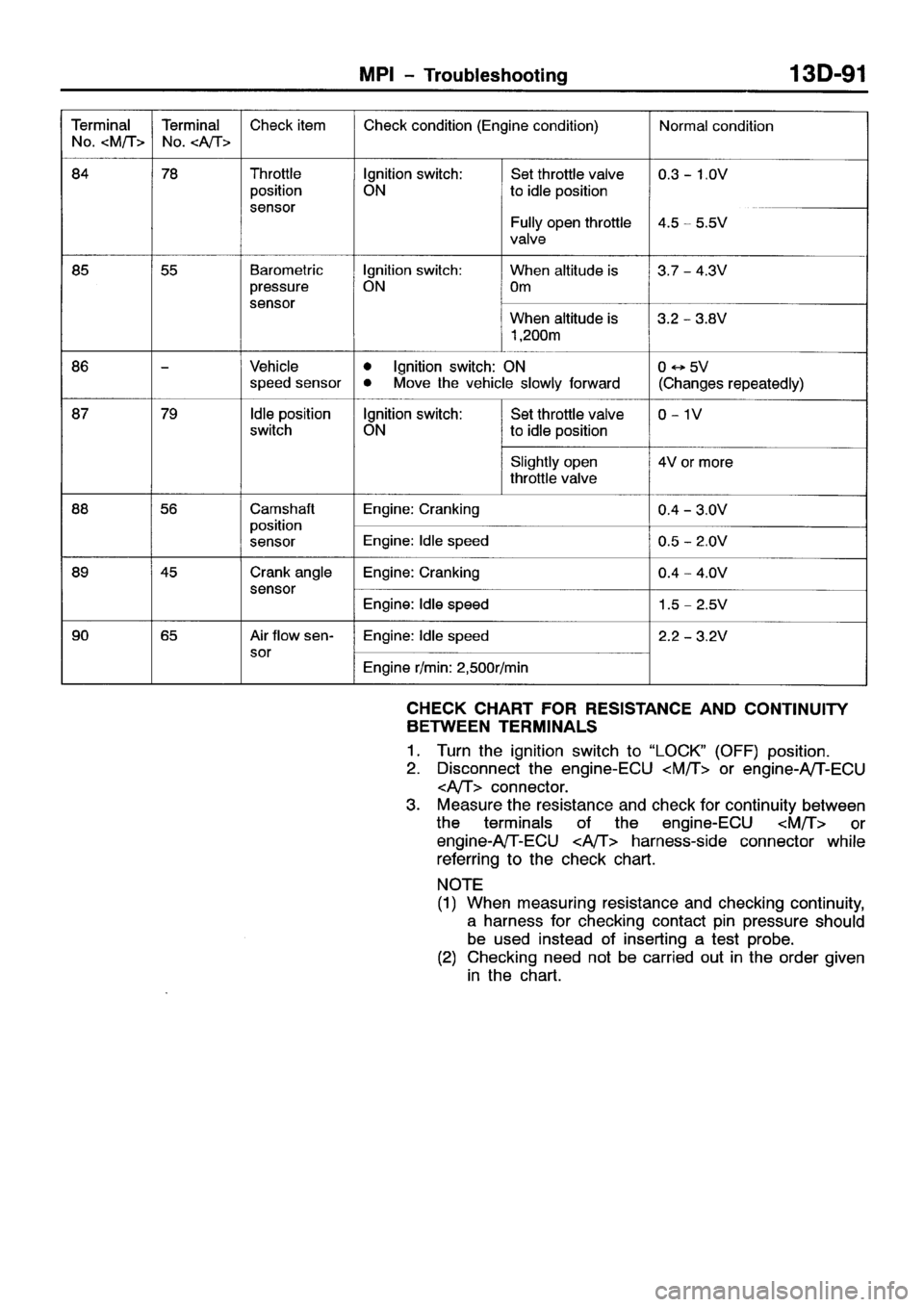 MITSUBISHI SPACE RUNNER 2001  Workshop Manual 