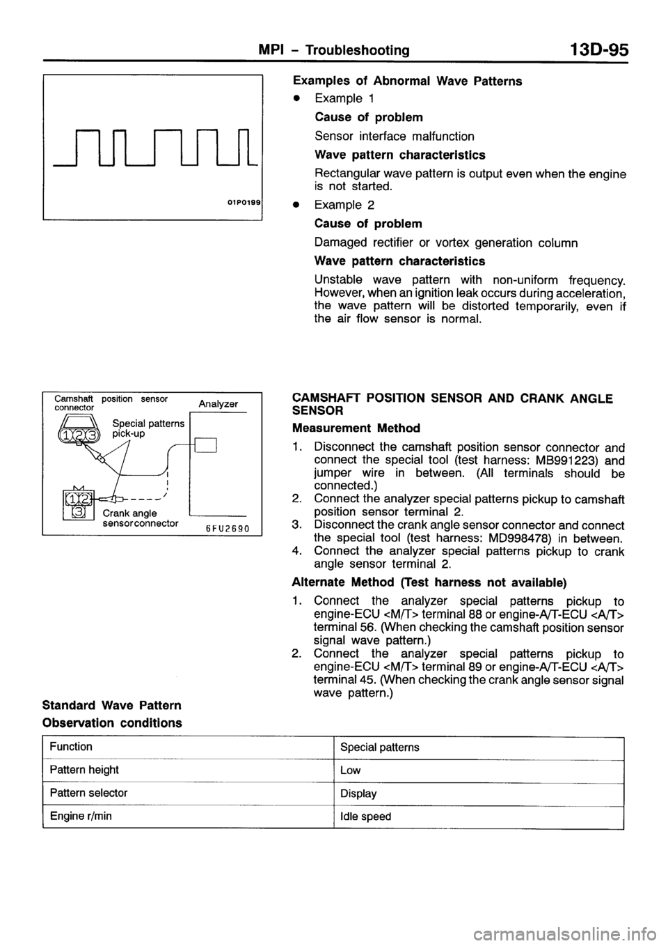 MITSUBISHI SPACE RUNNER 2001 Workshop Manual MITSUBISHI SPACE RUNNER 2001 Workshop Manual