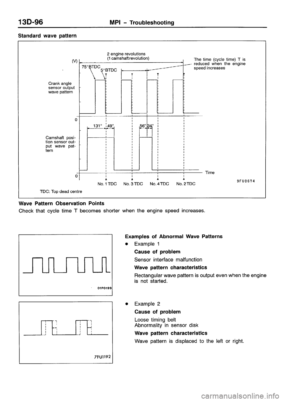 MITSUBISHI SPACE RUNNER 2001 Workshop Manual MITSUBISHI SPACE RUNNER 2001 Workshop Manual