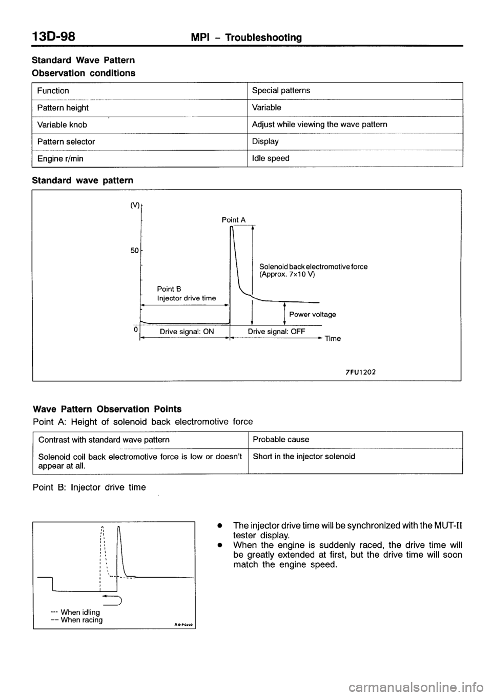 MITSUBISHI SPACE RUNNER 2001 Workshop Manual MITSUBISHI SPACE RUNNER 2001 Workshop Manual