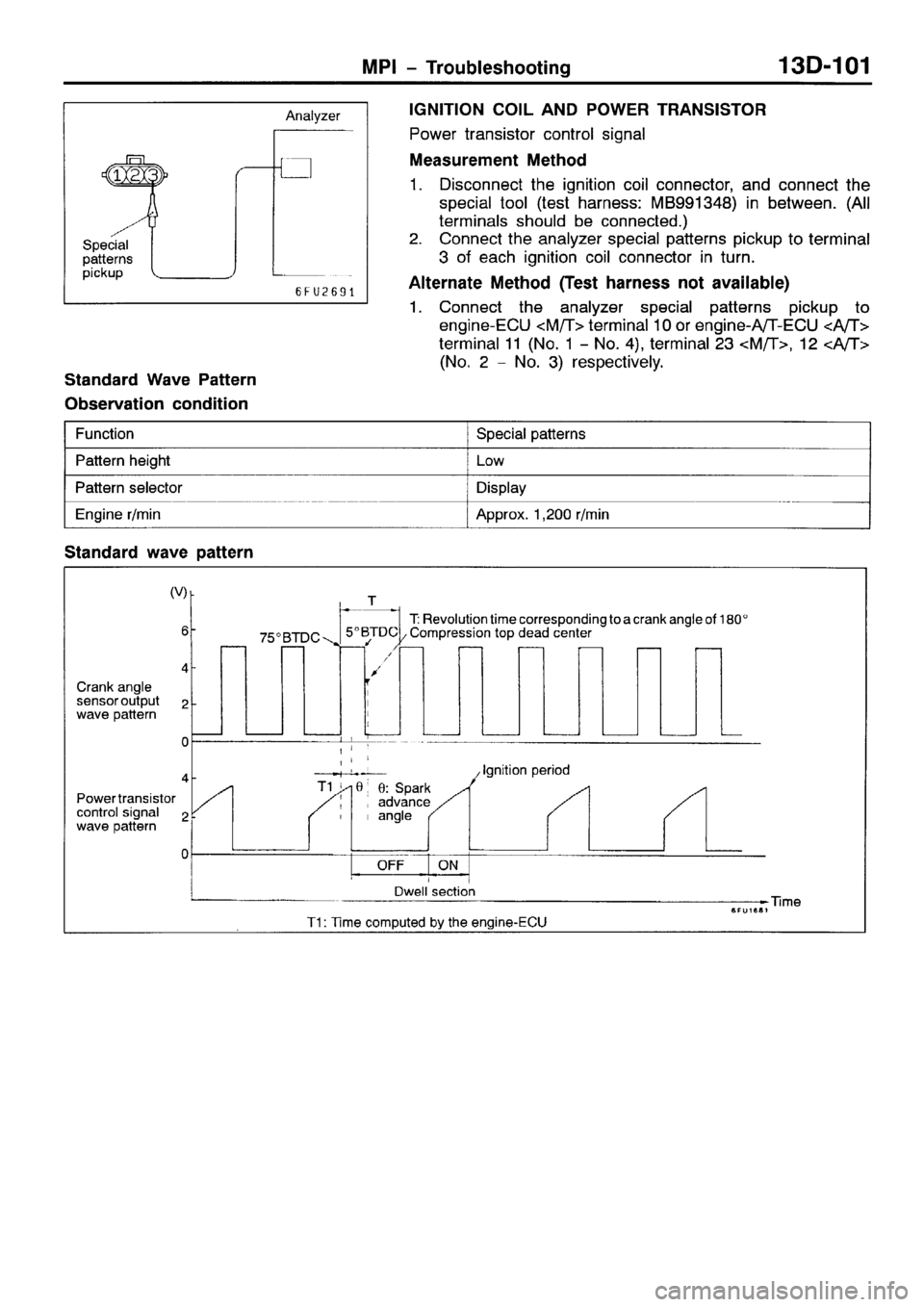 MITSUBISHI SPACE RUNNER 2001 Workshop Manual MITSUBISHI SPACE RUNNER 2001 Workshop Manual
