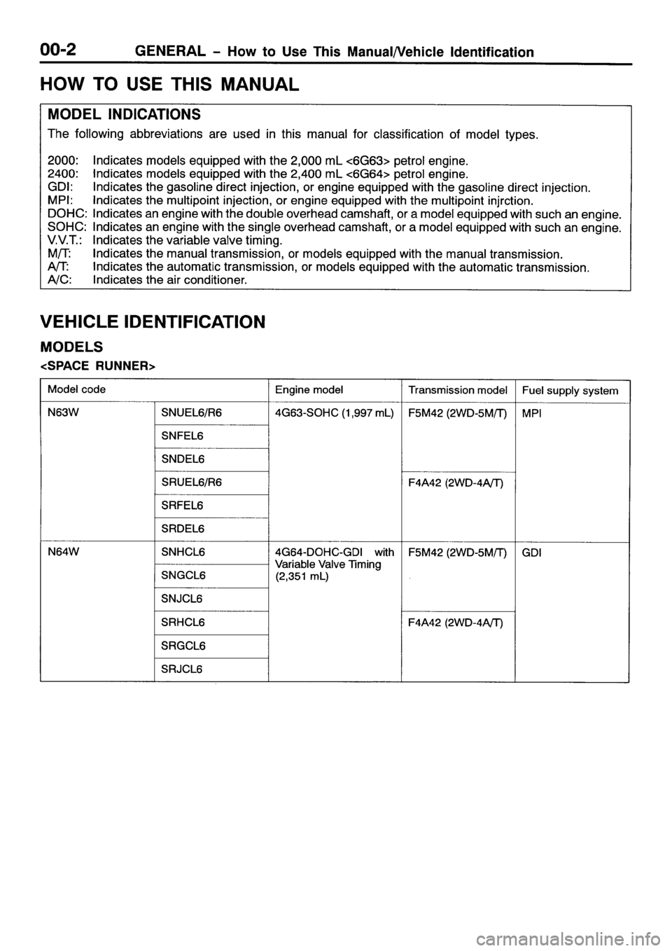 MITSUBISHI SPACE RUNNER 2001 Workshop Manual MITSUBISHI SPACE RUNNER 2001 Workshop Manual