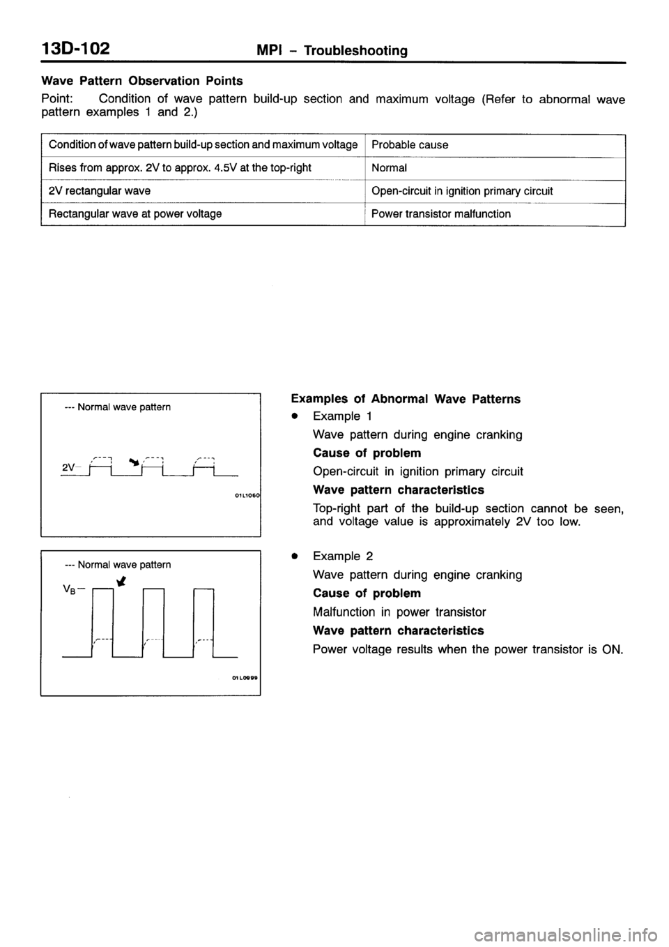 MITSUBISHI SPACE RUNNER 2001 Workshop Manual MITSUBISHI SPACE RUNNER 2001 Workshop Manual