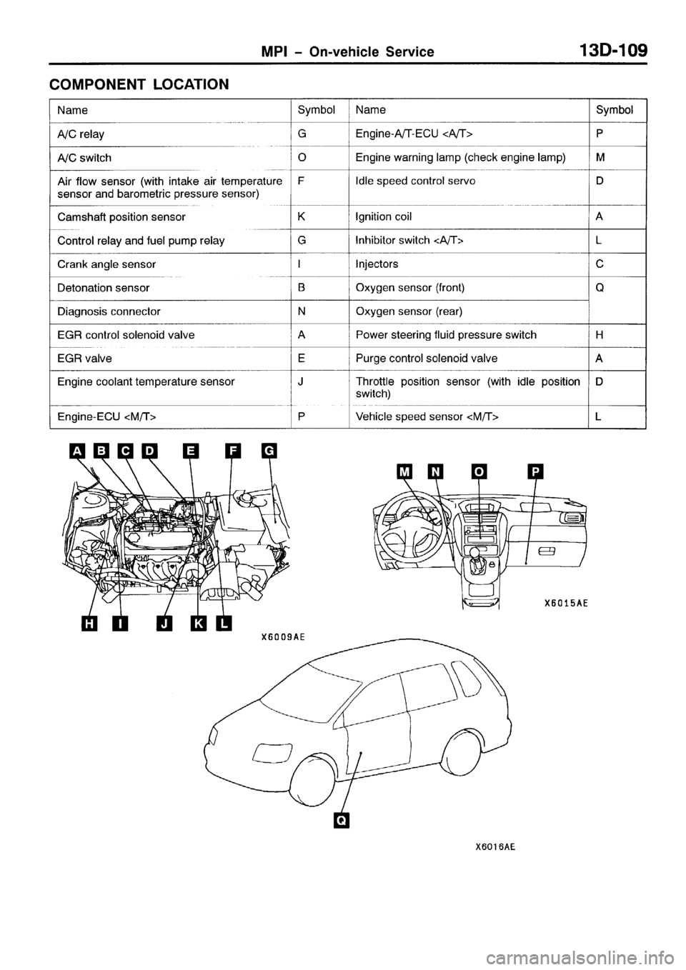 MITSUBISHI SPACE RUNNER 2001 Workshop Manual MITSUBISHI SPACE RUNNER 2001 Workshop Manual
