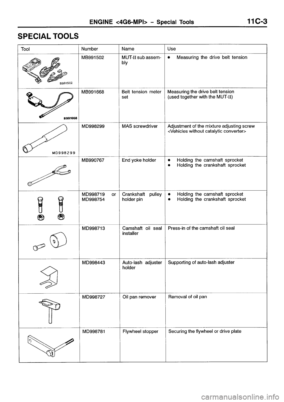 MITSUBISHI SPACE RUNNER 2001 Owners Guide MITSUBISHI SPACE RUNNER 2001 Owners Guide