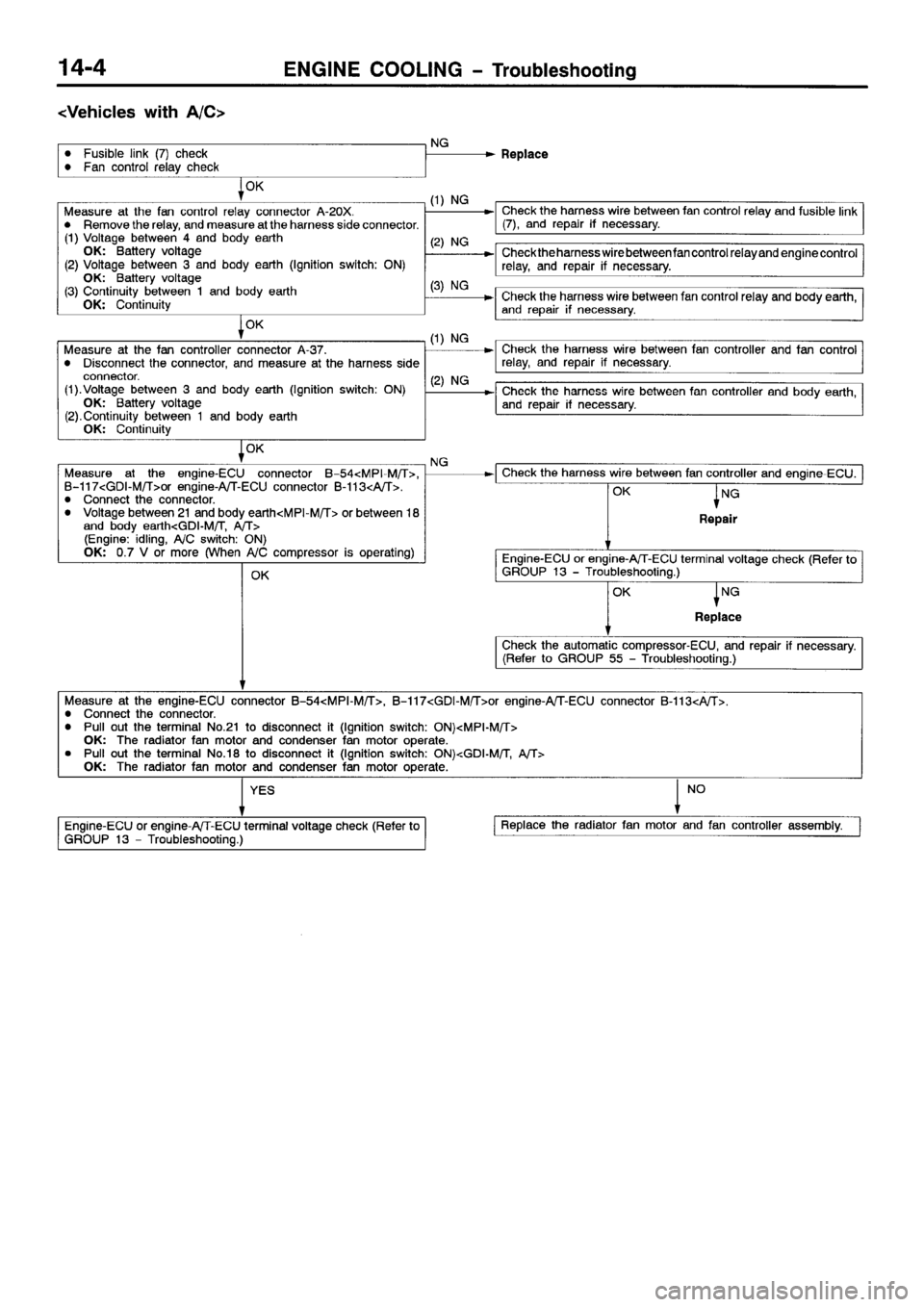 MITSUBISHI SPACE RUNNER 2001  Workshop Manual 