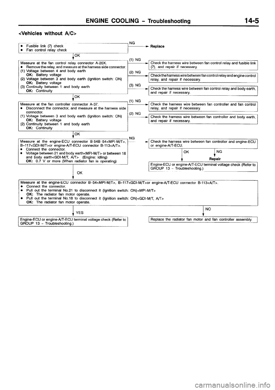 MITSUBISHI SPACE RUNNER 2001  Workshop Manual 
