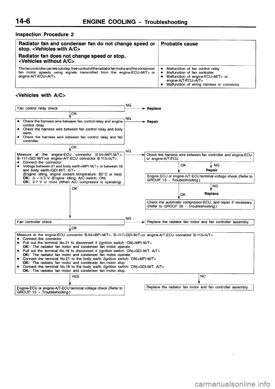 MITSUBISHI SPACE RUNNER 2001  Workshop Manual 