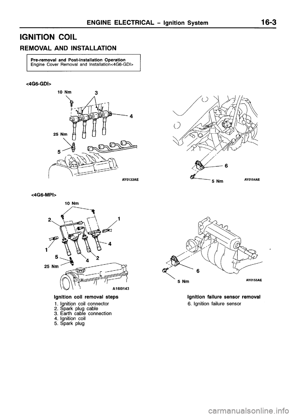 MITSUBISHI SPACE RUNNER 2001 Workshop Manual MITSUBISHI SPACE RUNNER 2001 Workshop Manual