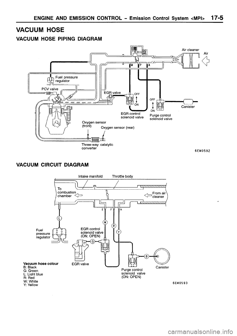 MITSUBISHI SPACE RUNNER 2001 Workshop Manual MITSUBISHI SPACE RUNNER 2001 Workshop Manual