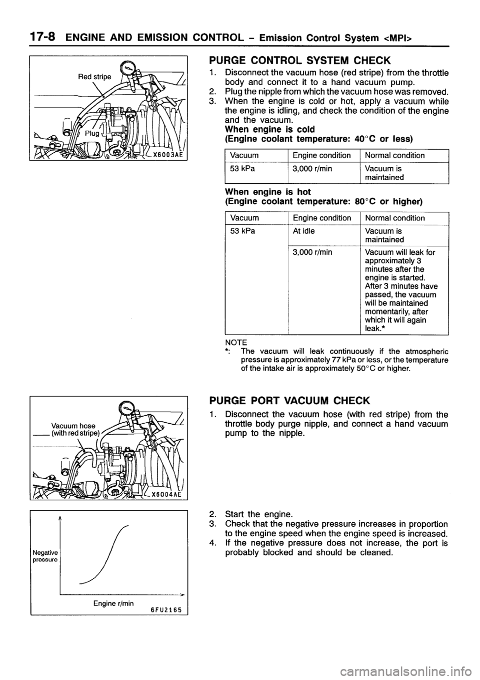MITSUBISHI SPACE RUNNER 2001 Workshop Manual MITSUBISHI SPACE RUNNER 2001 Workshop Manual