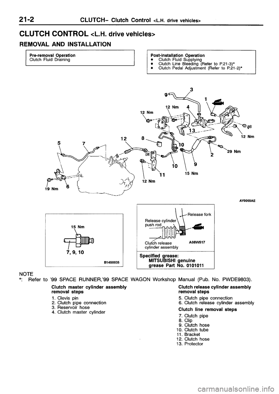 MITSUBISHI SPACE RUNNER 2001 Workshop Manual MITSUBISHI SPACE RUNNER 2001 Workshop Manual