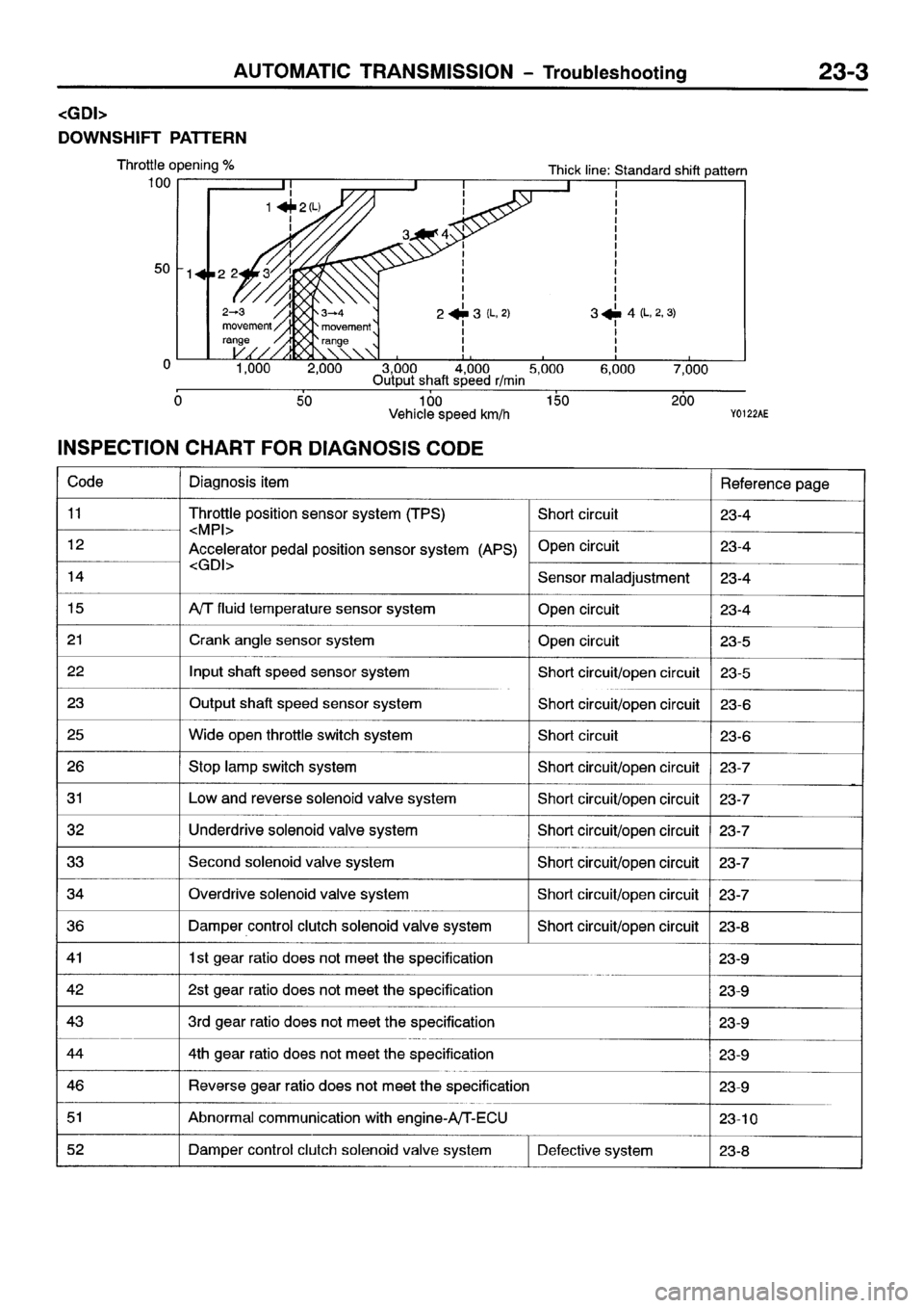MITSUBISHI SPACE RUNNER 2001 Workshop Manual MITSUBISHI SPACE RUNNER 2001 Workshop Manual