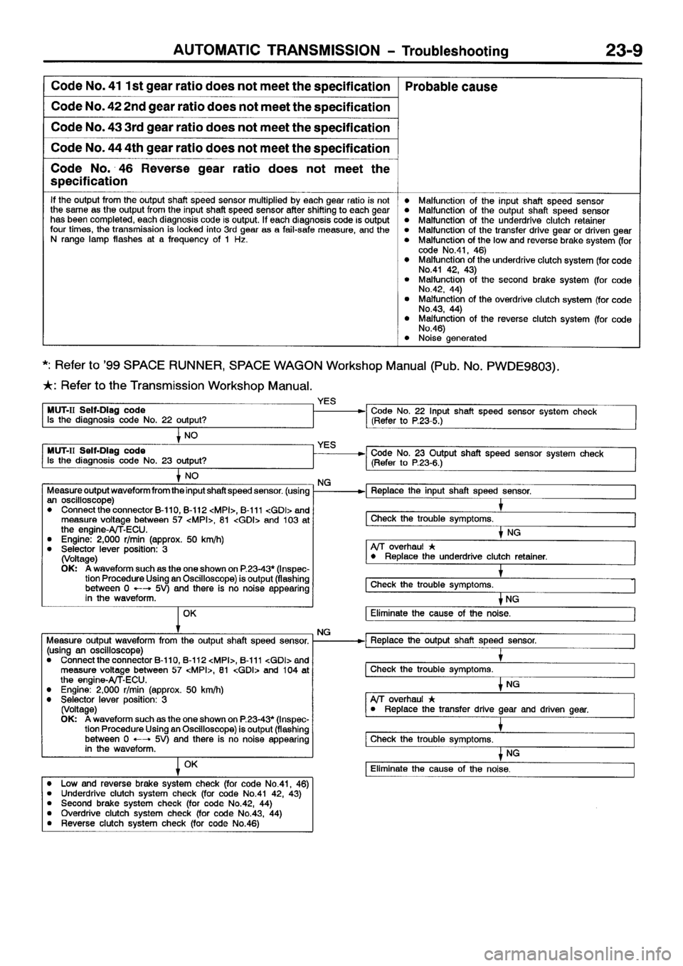 MITSUBISHI SPACE RUNNER 2001 Workshop Manual MITSUBISHI SPACE RUNNER 2001 Workshop Manual