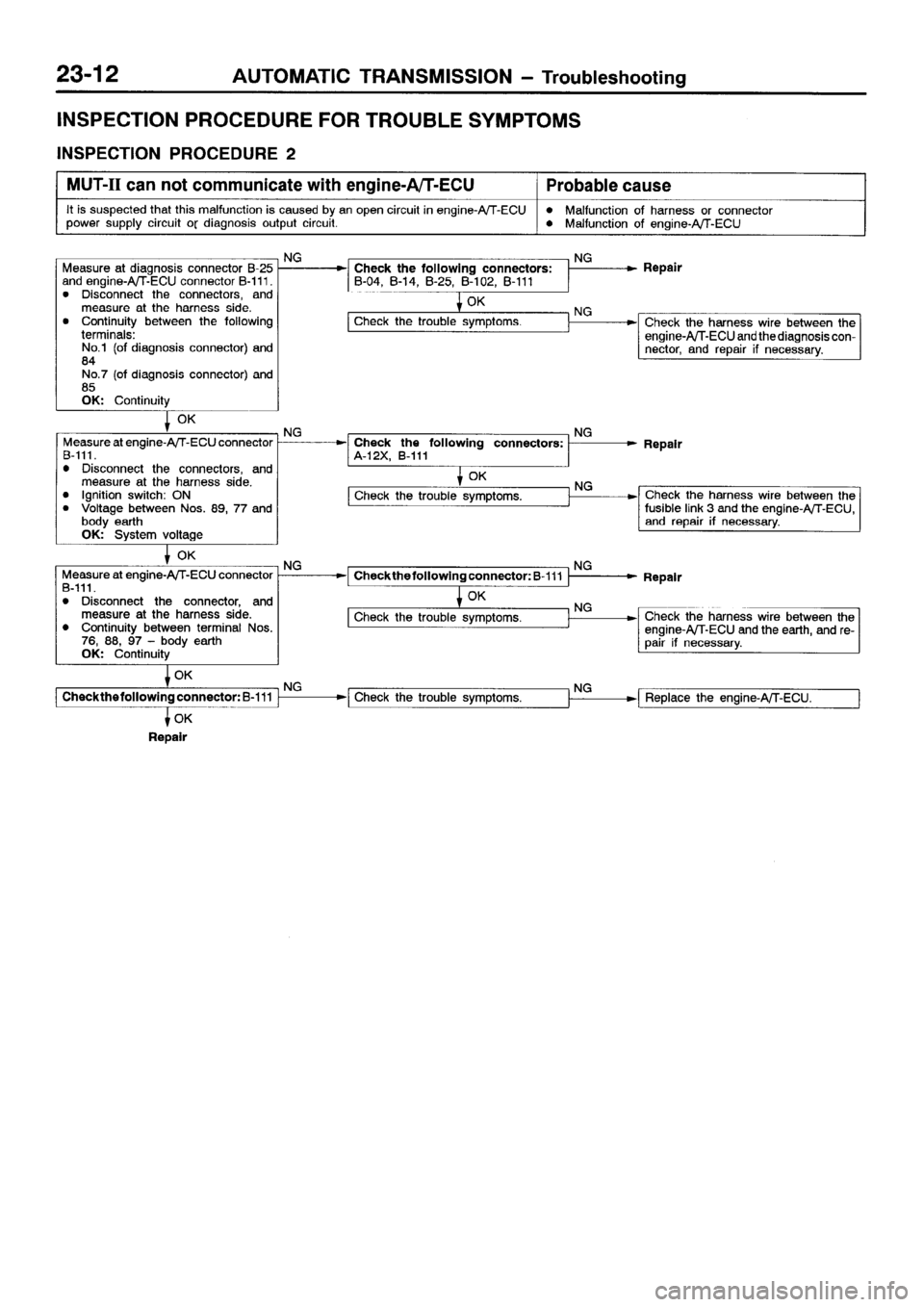 MITSUBISHI SPACE RUNNER 2001 Workshop Manual MITSUBISHI SPACE RUNNER 2001 Workshop Manual