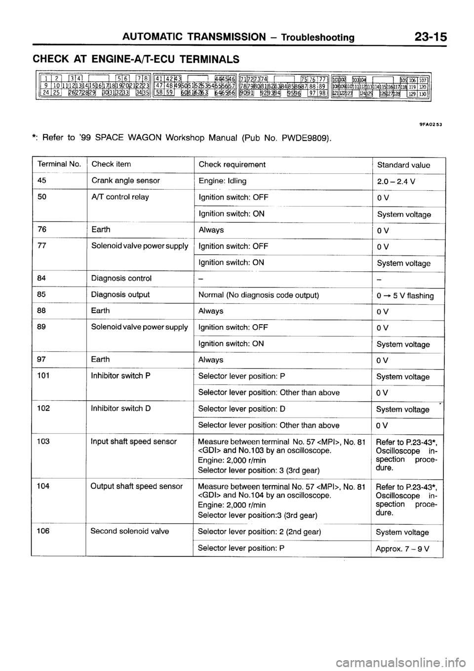 MITSUBISHI SPACE RUNNER 2001 Workshop Manual MITSUBISHI SPACE RUNNER 2001 Workshop Manual