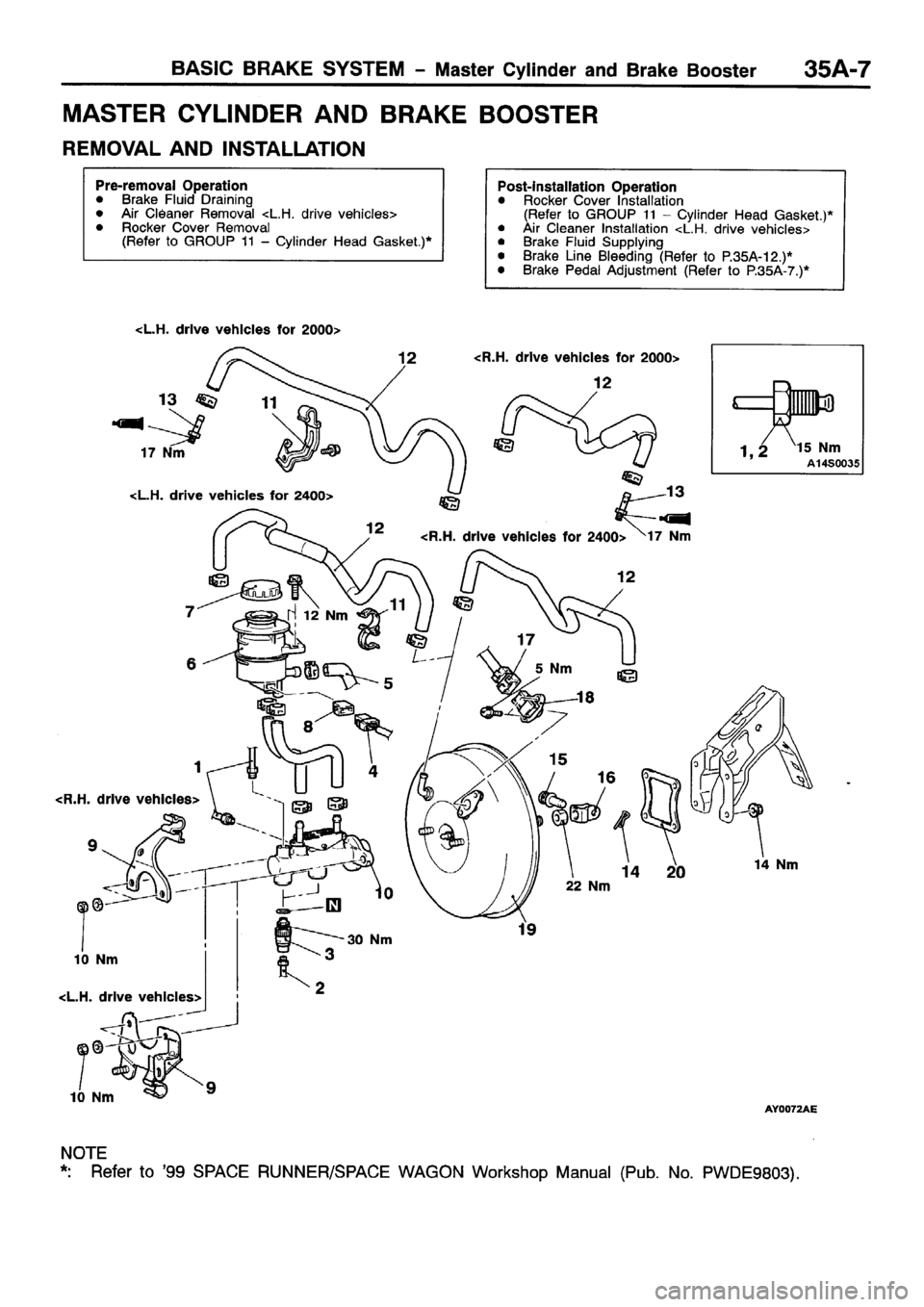 MITSUBISHI SPACE RUNNER 2001 Workshop Manual MITSUBISHI SPACE RUNNER 2001 Workshop Manual