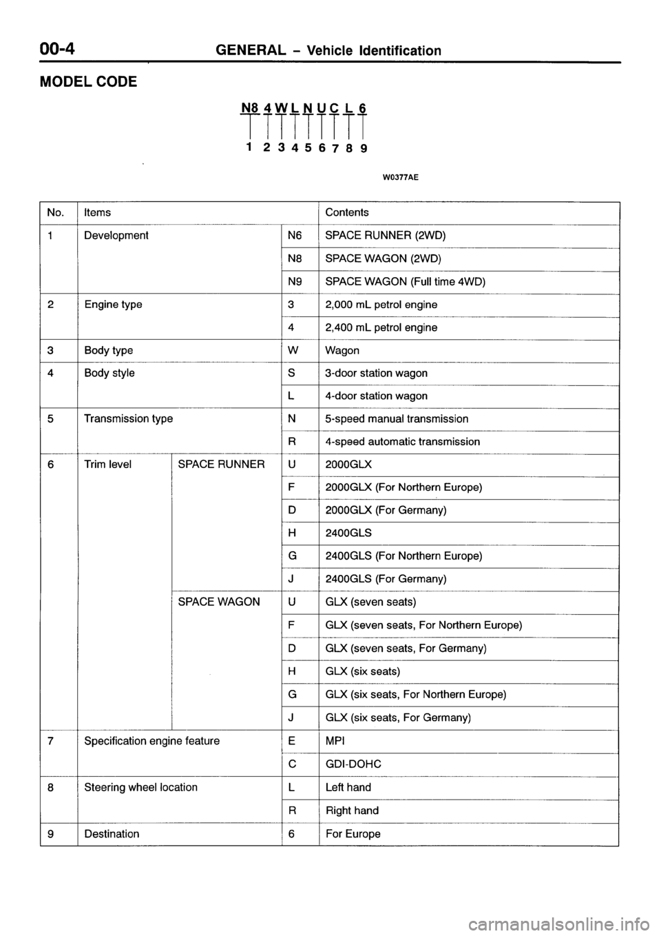 MITSUBISHI SPACE RUNNER 2001 Workshop Manual MITSUBISHI SPACE RUNNER 2001 Workshop Manual