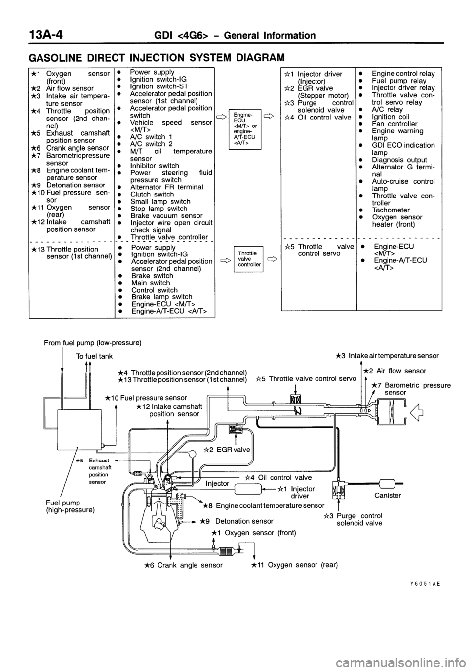 MITSUBISHI SPACE RUNNER 2001 Repair Manual MITSUBISHI SPACE RUNNER 2001 Repair Manual