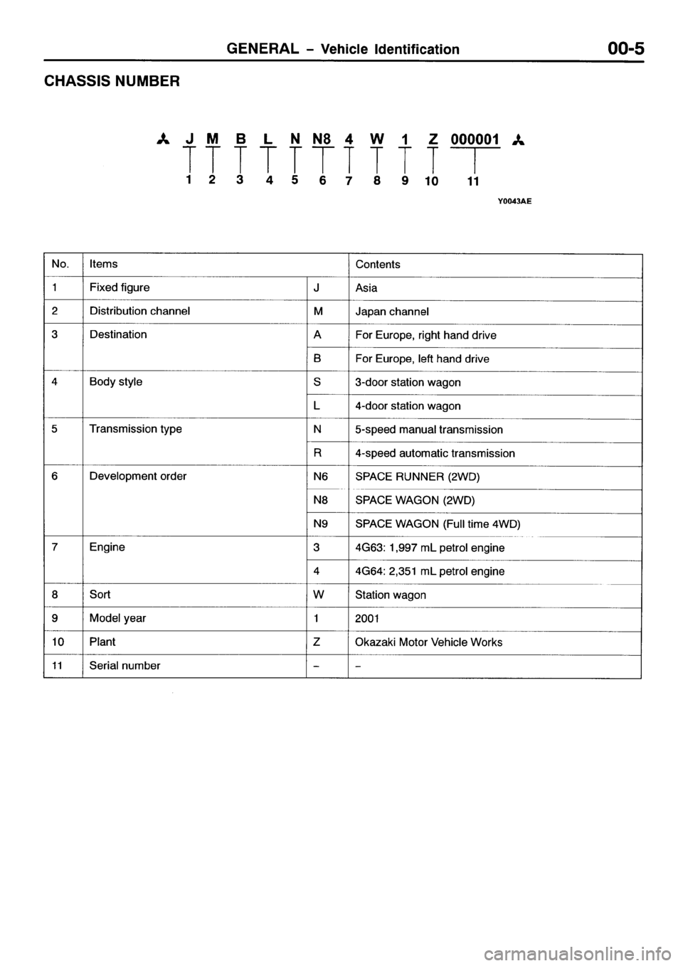 MITSUBISHI SPACE RUNNER 2001 Workshop Manual MITSUBISHI SPACE RUNNER 2001 Workshop Manual