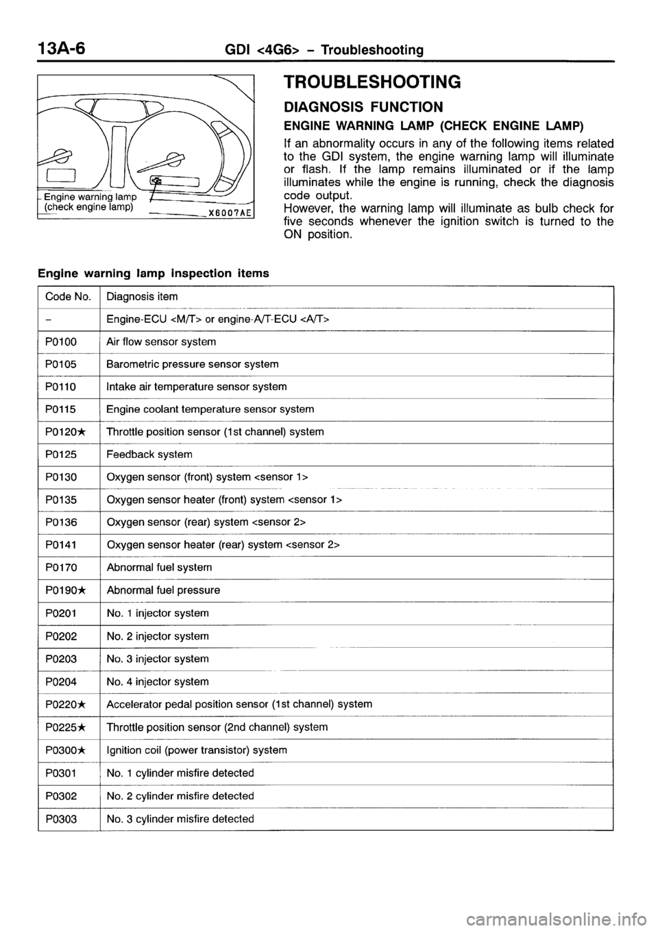 MITSUBISHI SPACE RUNNER 2001 Repair Manual MITSUBISHI SPACE RUNNER 2001 Repair Manual