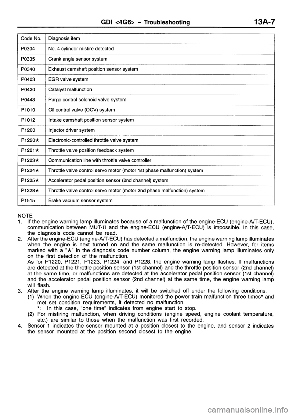 MITSUBISHI SPACE RUNNER 2001 Repair Manual MITSUBISHI SPACE RUNNER 2001 Repair Manual