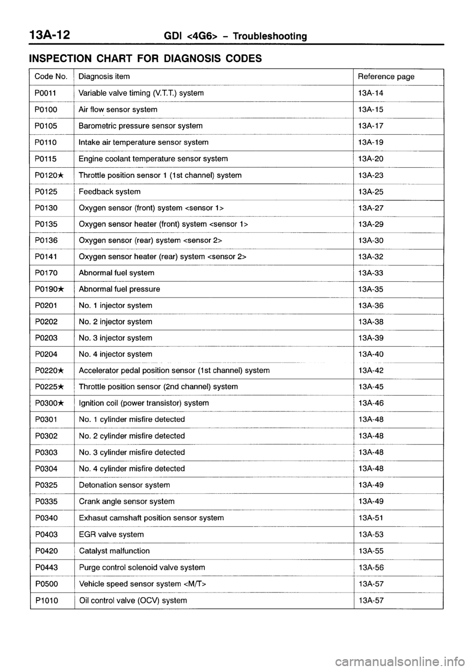 MITSUBISHI SPACE RUNNER 2001 Repair Manual MITSUBISHI SPACE RUNNER 2001 Repair Manual
