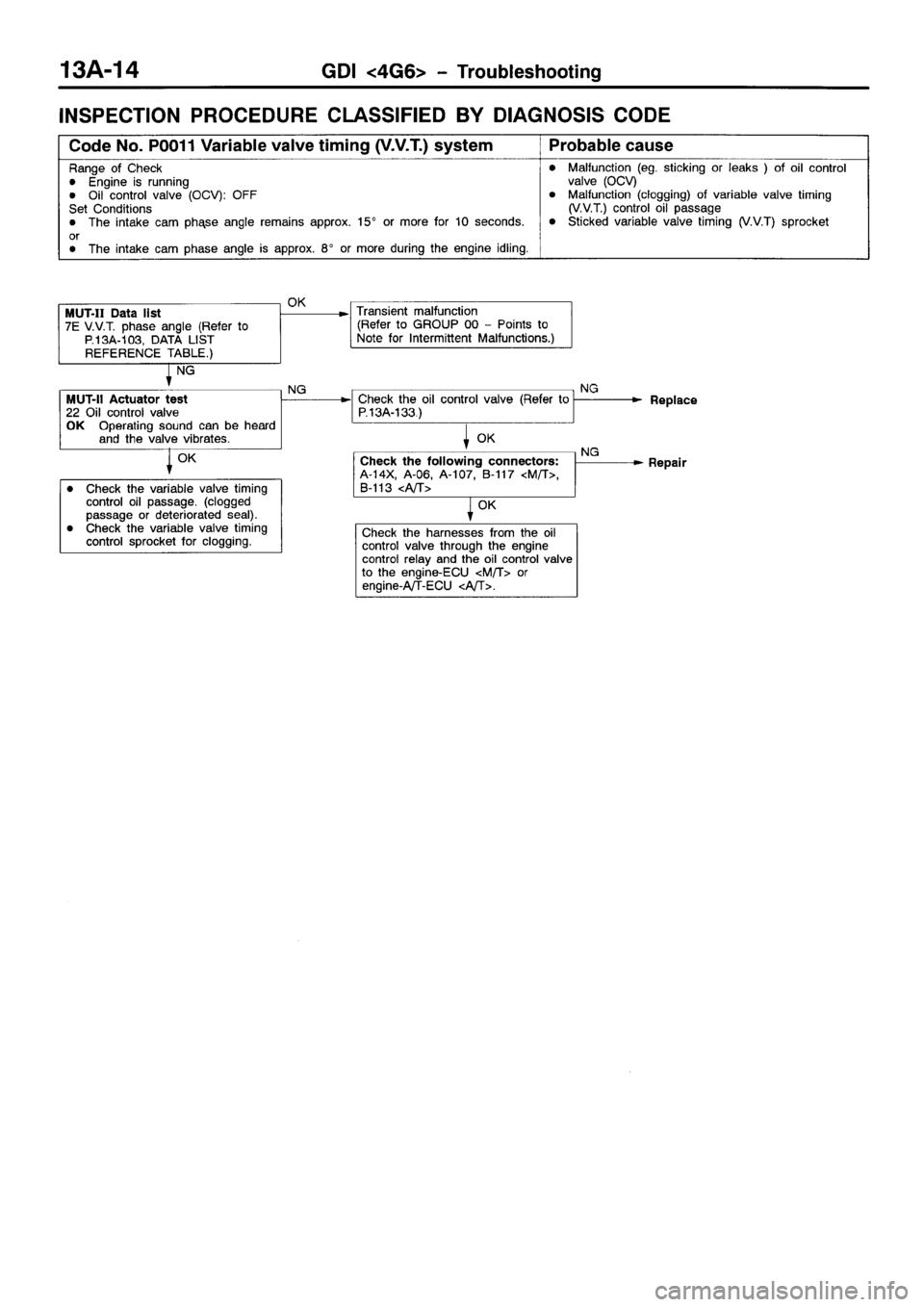 MITSUBISHI SPACE RUNNER 2001 Repair Manual MITSUBISHI SPACE RUNNER 2001 Repair Manual