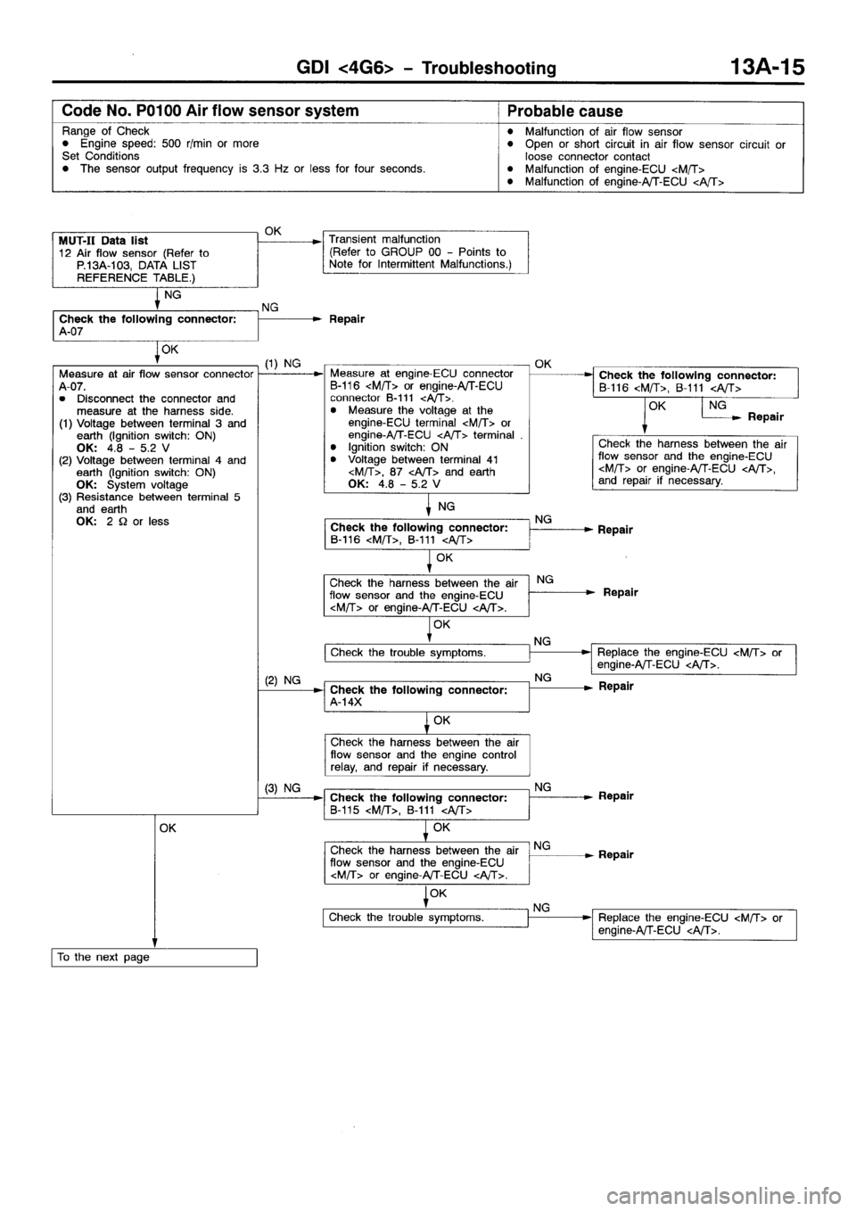 MITSUBISHI SPACE RUNNER 2001 Manual PDF MITSUBISHI SPACE RUNNER 2001 Manual PDF
