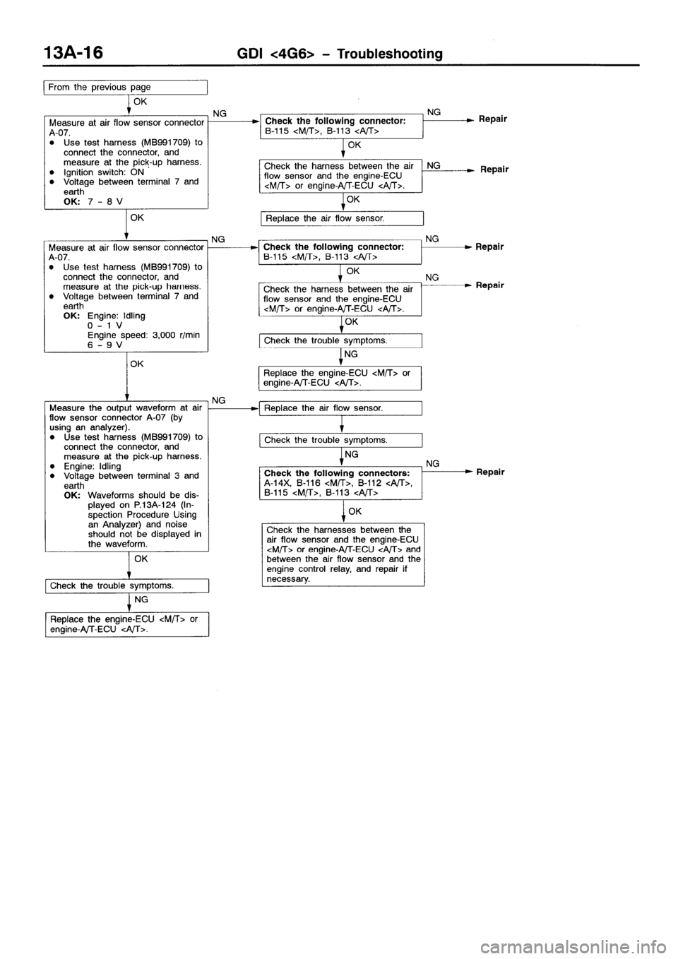 MITSUBISHI SPACE RUNNER 2001 Manual PDF MITSUBISHI SPACE RUNNER 2001 Manual PDF