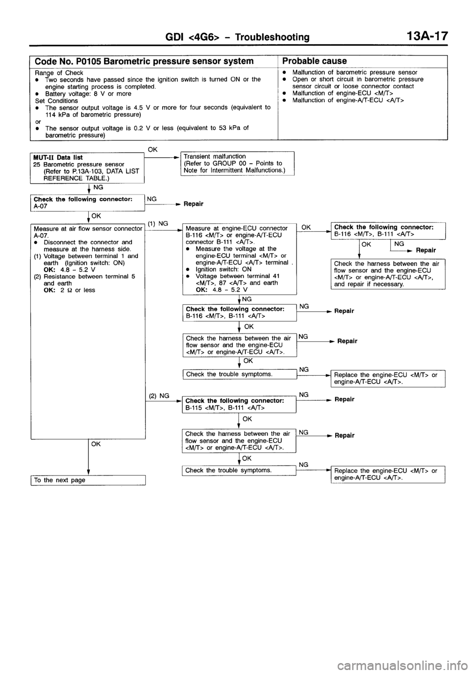 MITSUBISHI SPACE RUNNER 2001 Manual PDF MITSUBISHI SPACE RUNNER 2001 Manual PDF