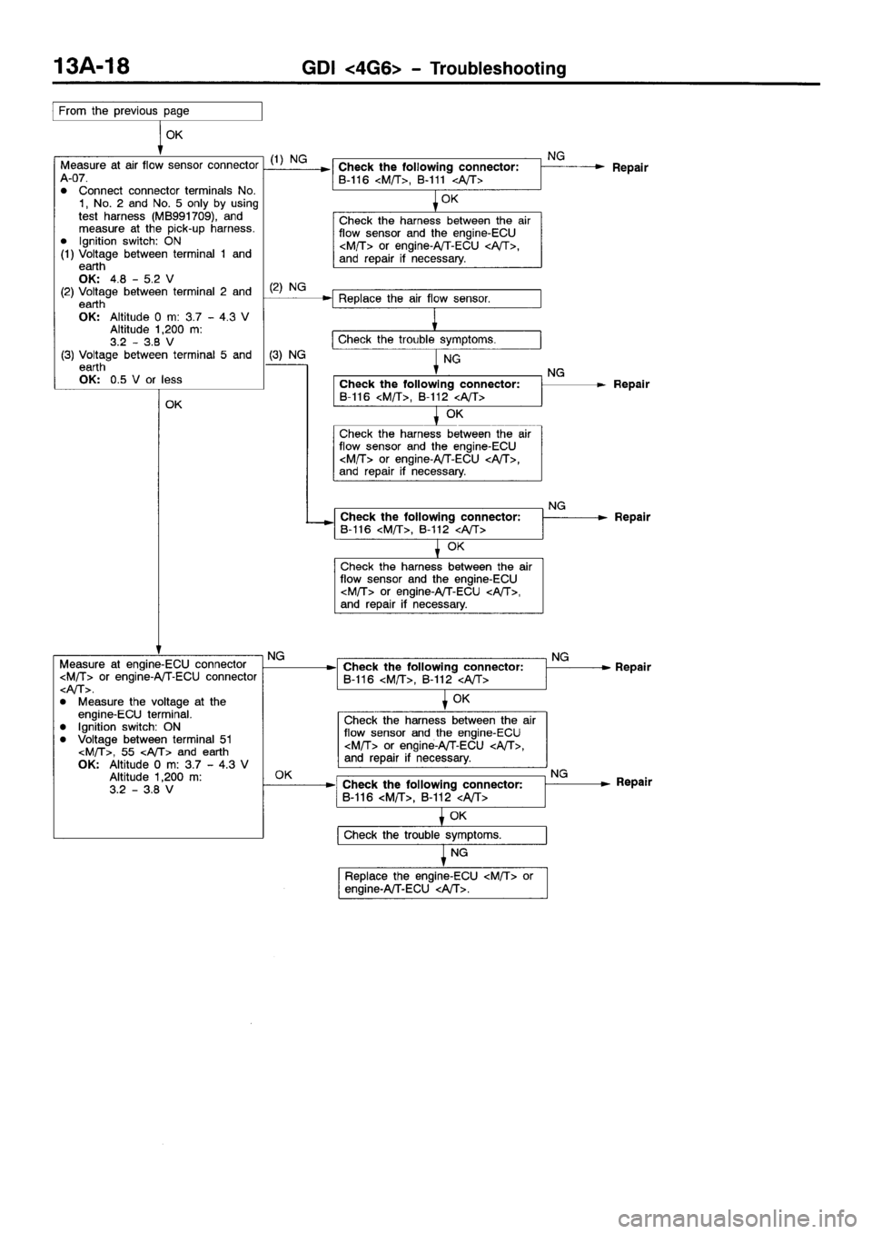 MITSUBISHI SPACE RUNNER 2001 Manual PDF MITSUBISHI SPACE RUNNER 2001 Manual PDF