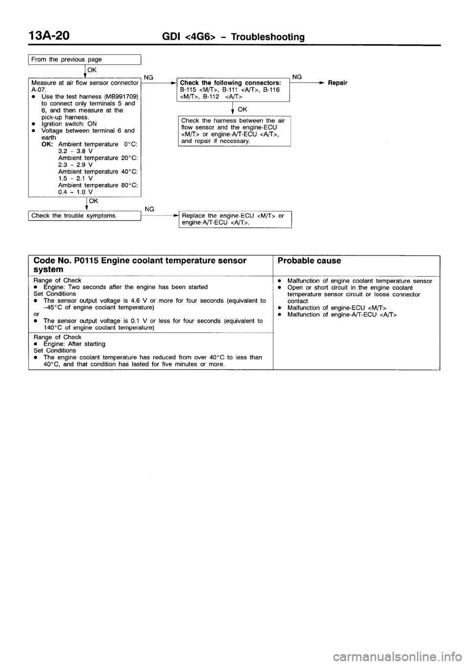 MITSUBISHI SPACE RUNNER 2001 Manual PDF MITSUBISHI SPACE RUNNER 2001 Manual PDF
