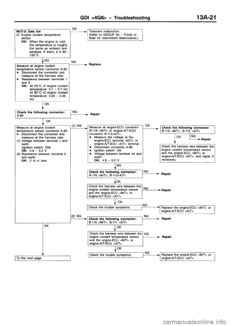 MITSUBISHI SPACE RUNNER 2001 Manual PDF MITSUBISHI SPACE RUNNER 2001 Manual PDF