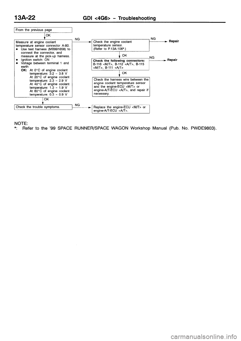 MITSUBISHI SPACE RUNNER 2001 Manual PDF MITSUBISHI SPACE RUNNER 2001 Manual PDF